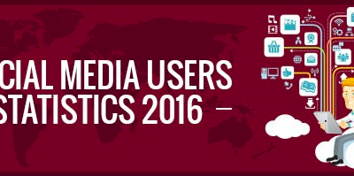 Redes sociales – Infografía estadística 2016